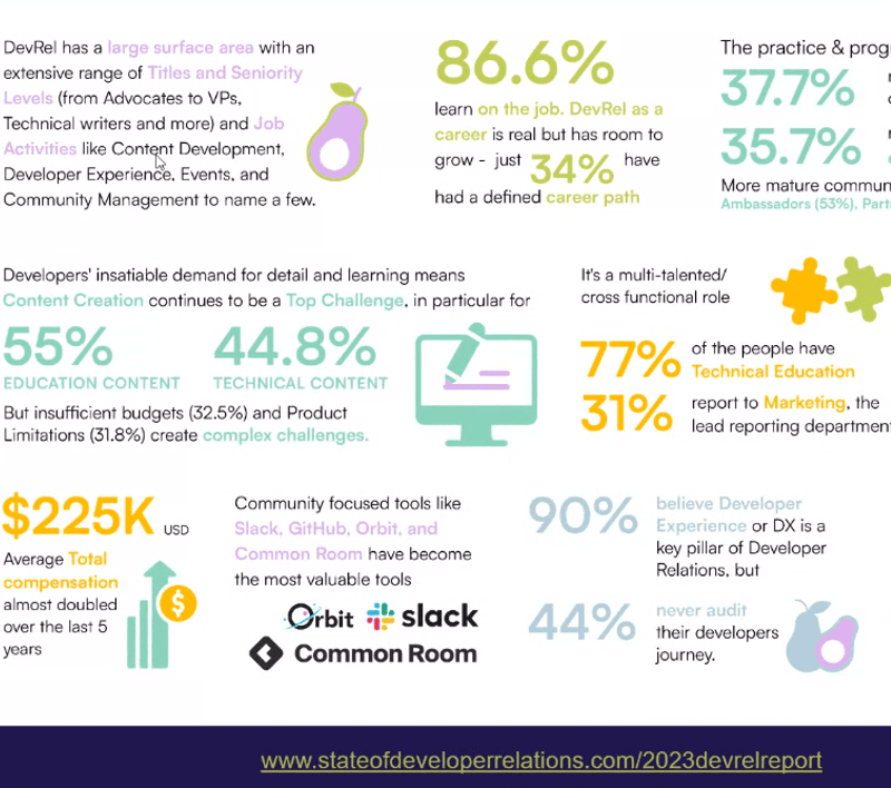 10th Annual State of Developer Relations Report: Key Highlights