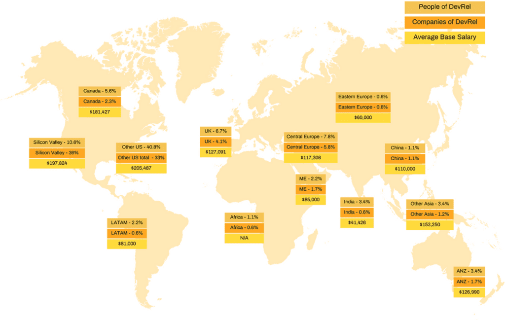 State of DevRel Report Salary v Location of Company v Location of People