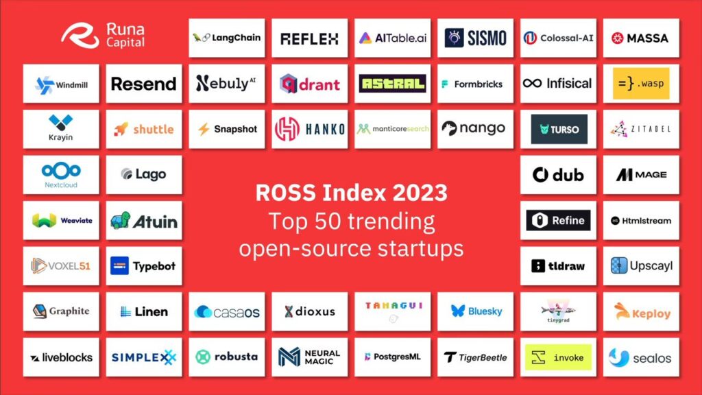 ROSS Index 2023: Top 50 trending open-source startups
